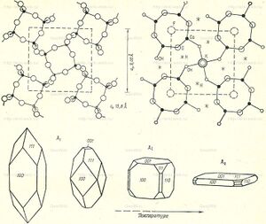 Кристаллическая структура минералов группы апофиллита.jpg